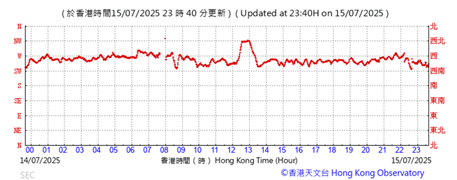 A graph showing the time of a graph
AI-generated content may be incorrect.